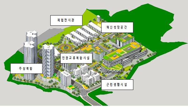 광주 교정시설 부지 개발 조감도