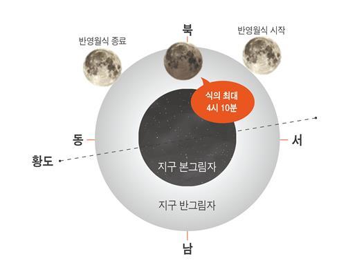 내년 1월 11일 반영월식 예상도