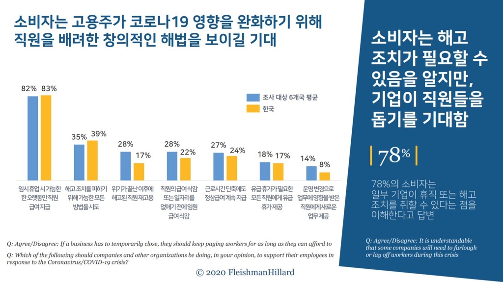 코로나19 관련 고용주에 대한 기대
