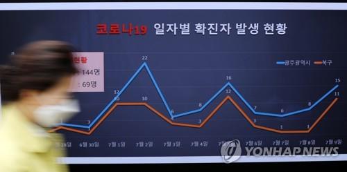코로나19 확산
