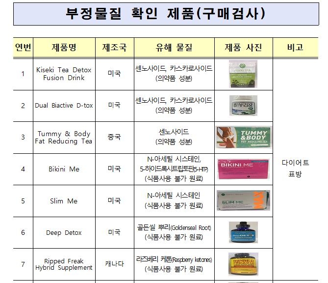 부정 물질 확인 제품