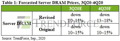 서버 D램 가격 전망