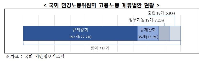 환노위 고용·노동 계류법안