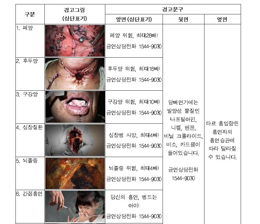 담뱃갑 포장지 경고 그림 등 표기 내용