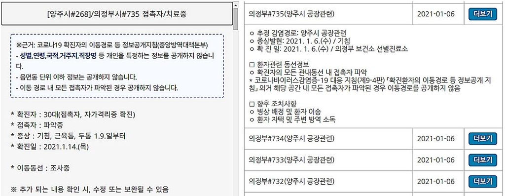 양주시(왼쪽)와 의정부시의 코로나19 발생 알림