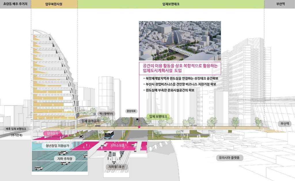 원도심 비즈니스타운 조성 계획안