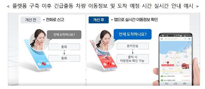 초정밀 실시간 소방관제 통합 플랫폼