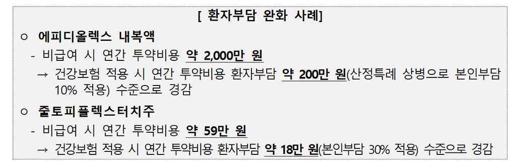 건강보험 적용에 따른 환자 부담 완화 사례