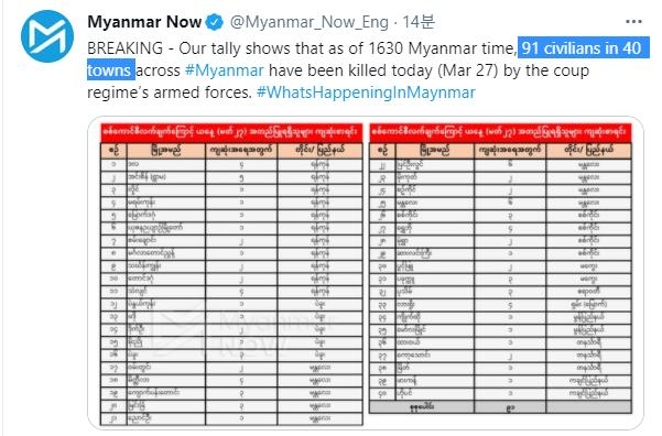 "27일 하루 동안 40개 도시서 91명 사망"
