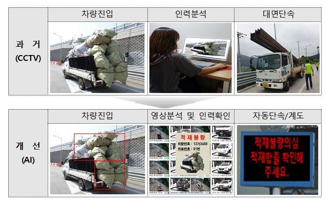 AI 기반 적재불량 자동단속 시스템