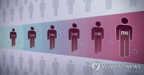 연쇄감염