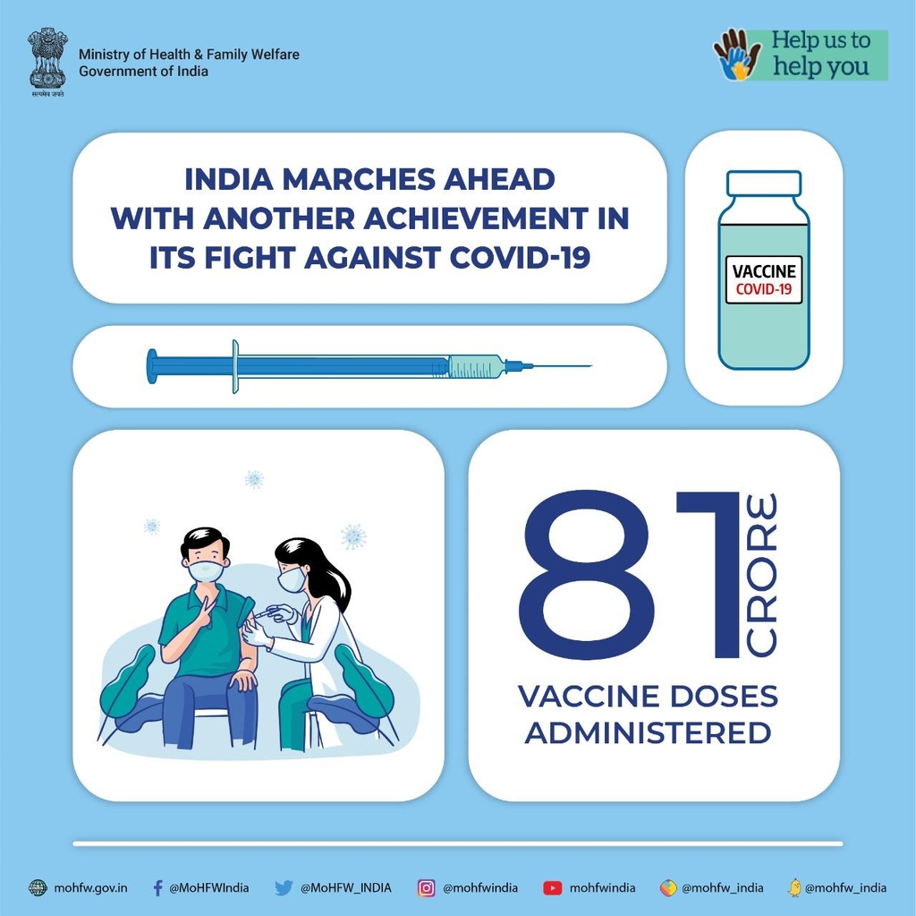 인도, 누적 8억1천만회 코로나 백신 접종 이뤄져