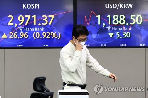 코스피 장 초반 2,970대 상승세