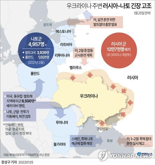 '우크라 위기' 와중 러, 잇단 군사훈련…중국과 연합 해상훈련도(종합) - 3