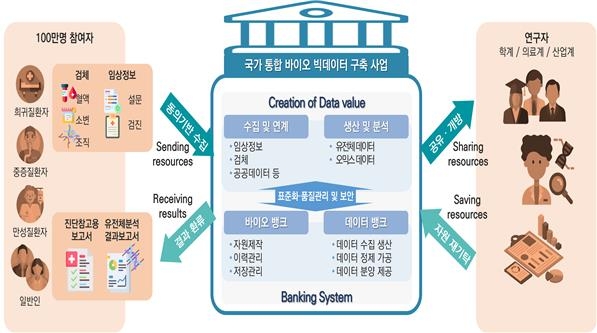 바이오헬스 6대강국 도전…"혁신신약 개발-의료기기 수출 2배↑" - 3