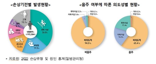 [질병관리청 제공]