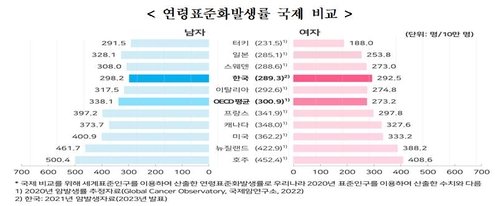 [보건복지부 제공]