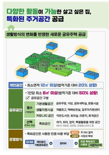 서울시, 1인 가구를 위한 공유주택 공급
