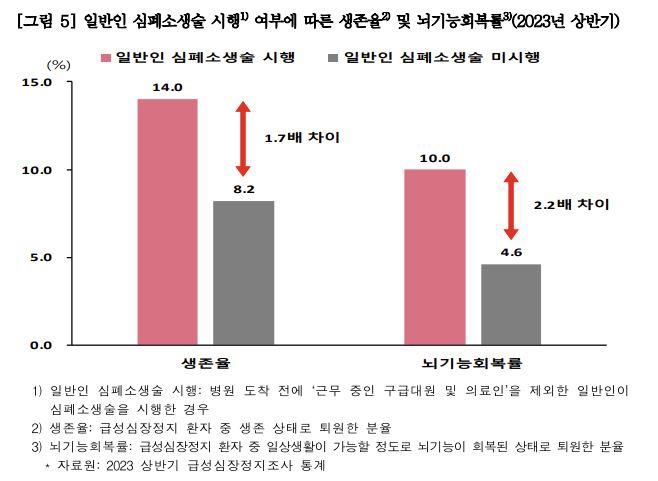 [질병관리청 제공. 재판매 및 DB 금지]