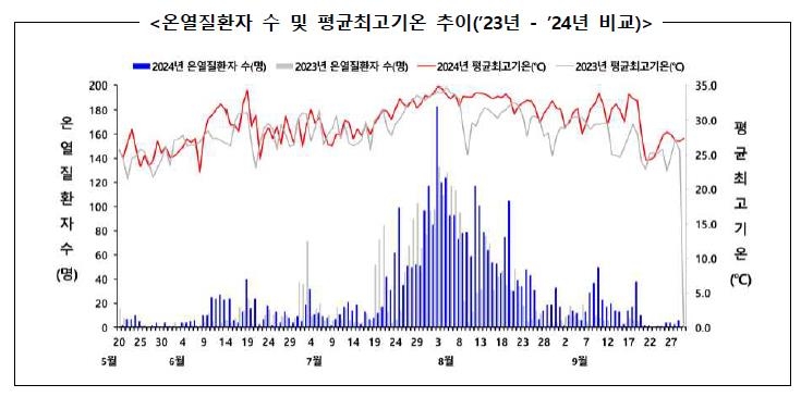 [질병관리청 제공]