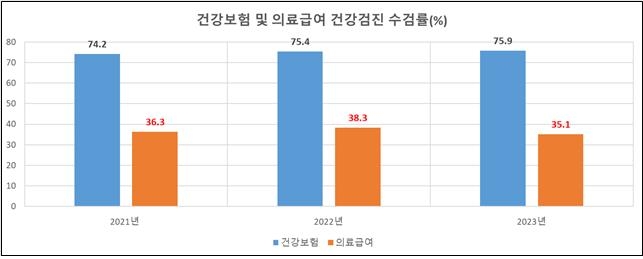 [김선민 의원실 제공]