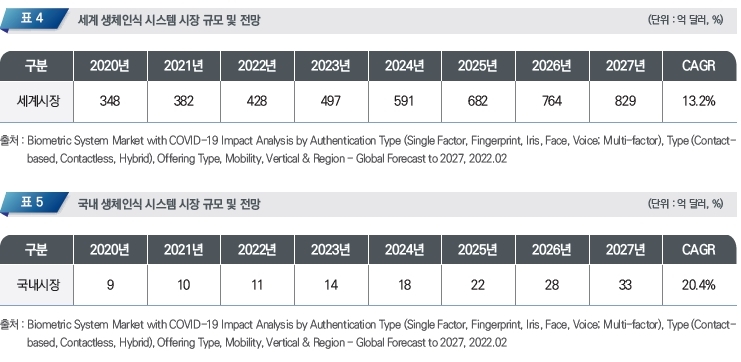 [한국과학기술정보연구원 제공]