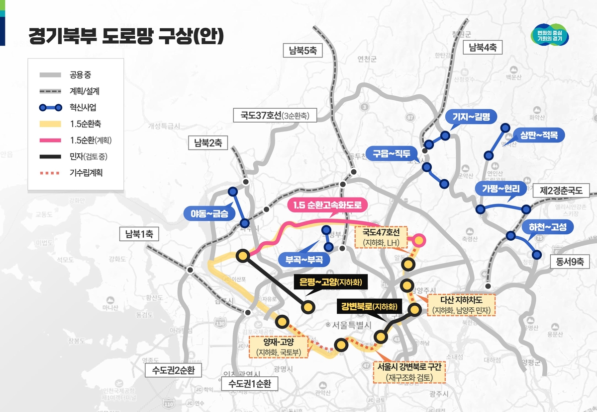 경기북부 도로망 구상