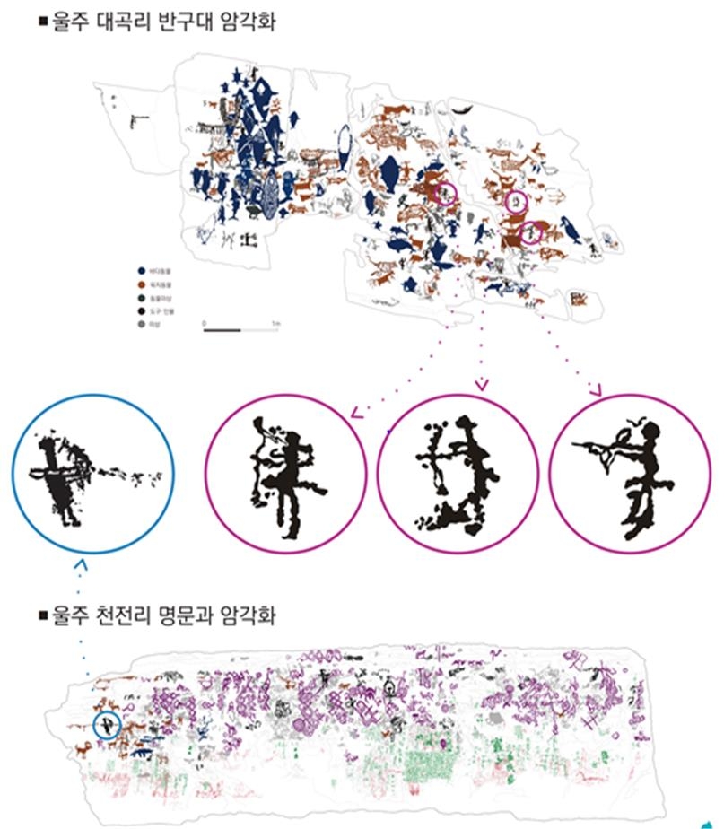 반구천의 암각화에 그려진 활쏘기 그림