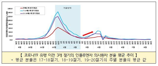 [질병관리청 제공. 재판매 및 DB 금지]