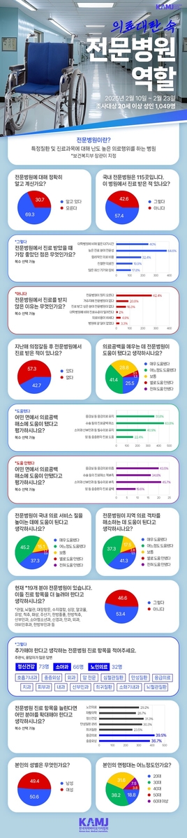 [한국의학바이오기자협회 제공]