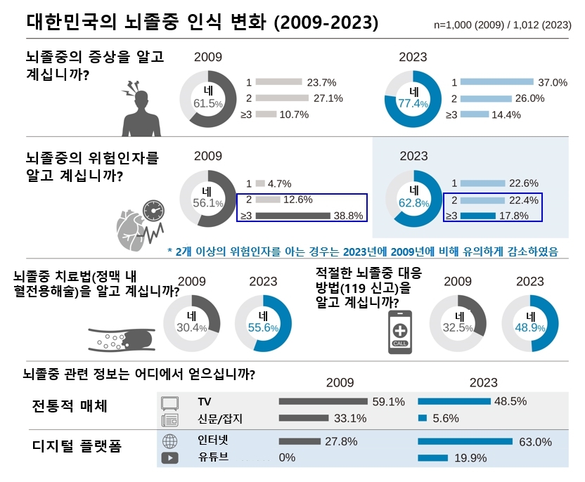 [서울대병원 제공]