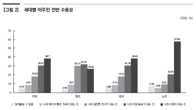 [한국보건사회연구원 제공]