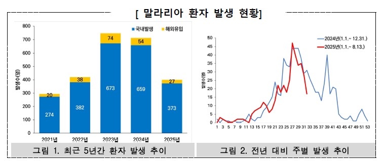 [질병관리청 제공]