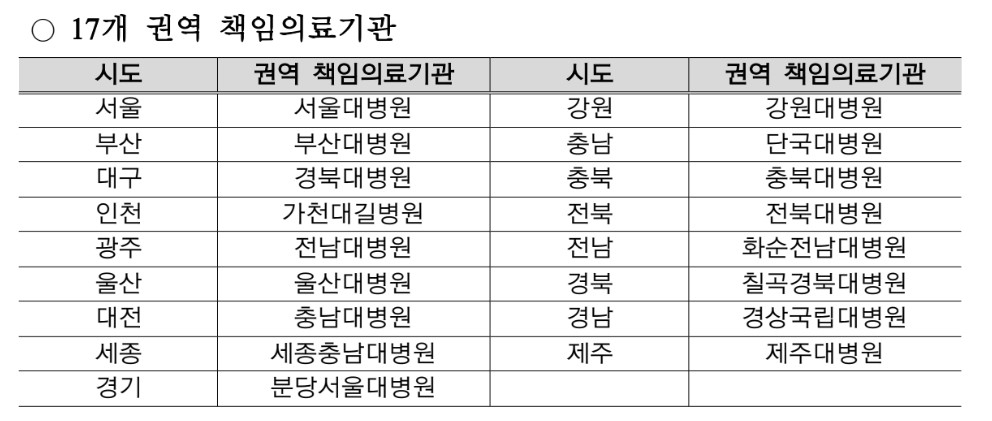 [보건복지부 제공. 재판매 및 DB 금지]