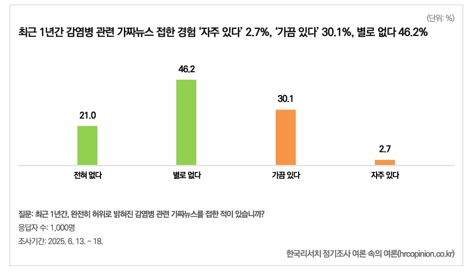 [감염병 국민인식조사 보고서 갈무리. 재판매 및 DB 금지]