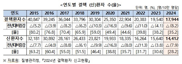 [질병관리청 제공]