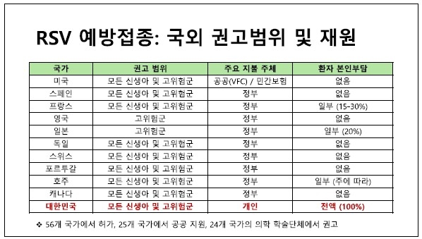 [대한소아감염학회 제공]