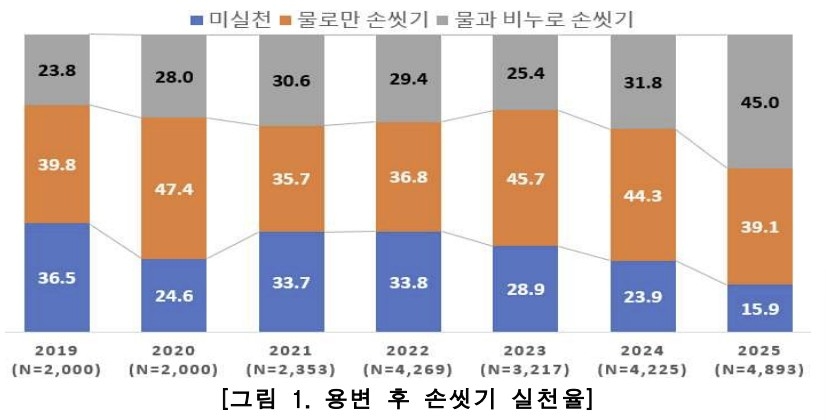 [질병관리청 제공. 재판매 및 DB 금지]