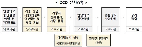 [보건복지부 제공]