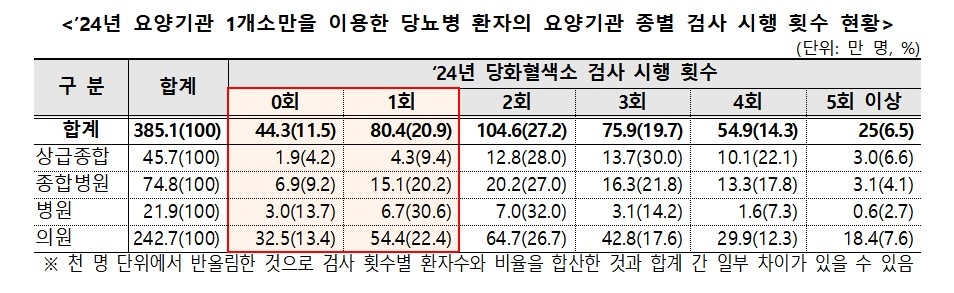 건강보험공단