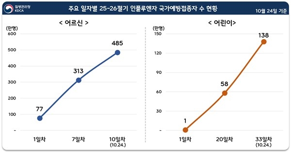 [질병관리청 제공. 재판매 및 DB 금지]