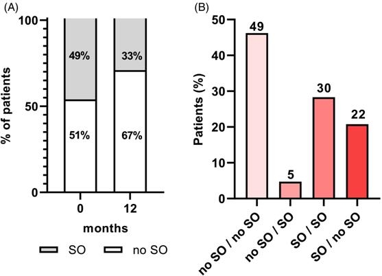 세마글루타이드가 비만 환자의 체지방량, 제지방량, 근육 기능에 미치는 영향: SEMALEAN 연구 [국제학술지 '당뇨병, 비만 및 대사' 캡처]