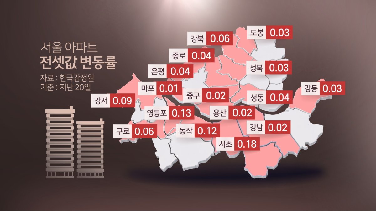 서울 전셋값 8주째 상승…강남권 일부 전세 품귀