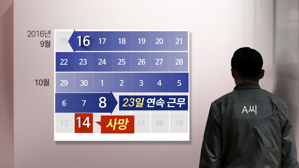 휴일없이 23일 일하다 심정지…"산재 해당"