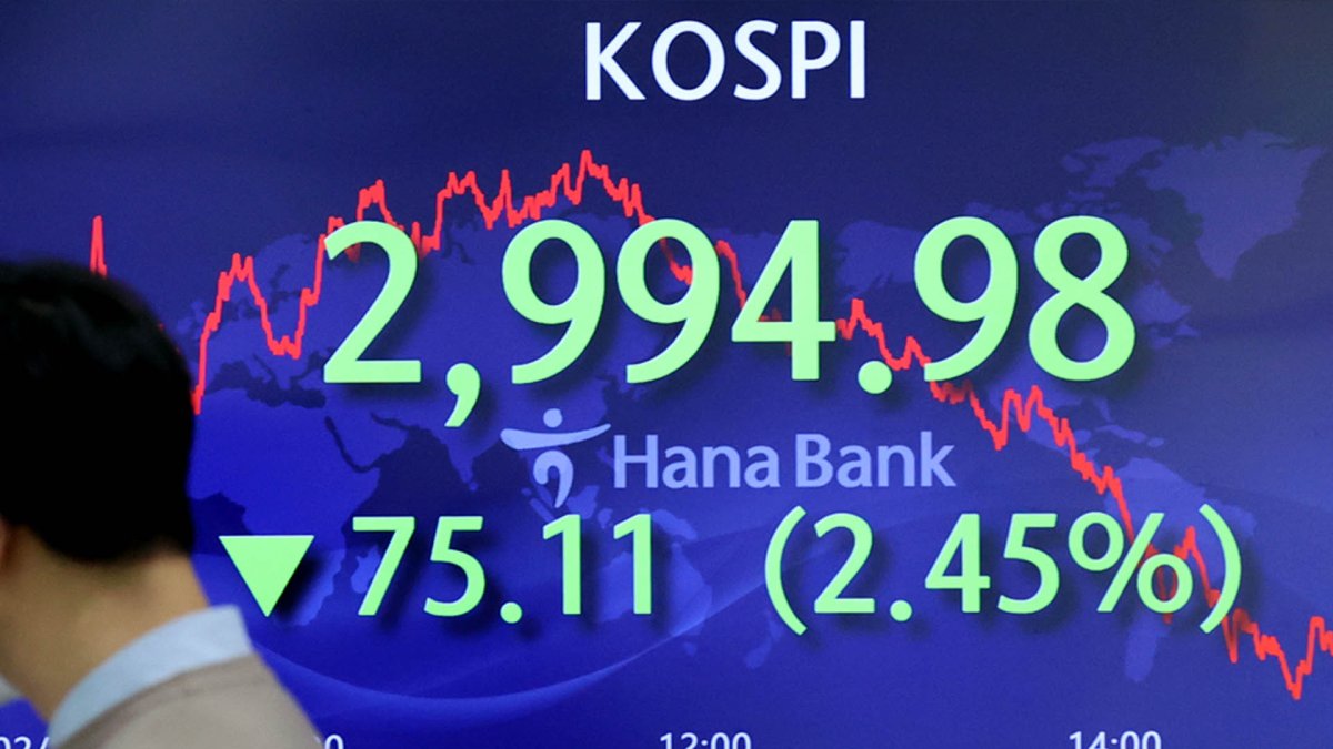 외국인 매도에 코스피 2%대 급락…3,000 무너져