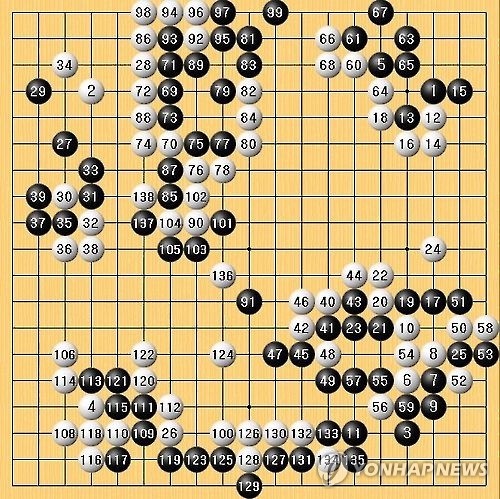 이세돌 vs 알파고 5국