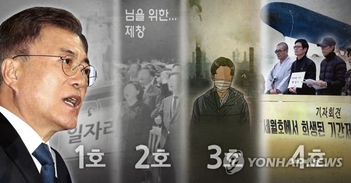 문 대통령 '1∼4호' 업무지시 내용 (PG)