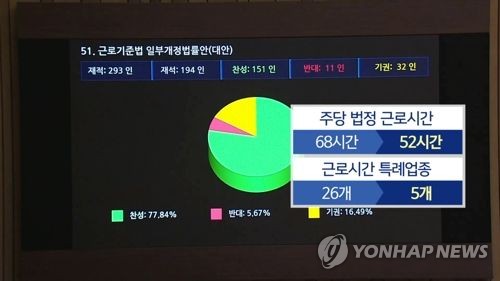 근로기준법 개정