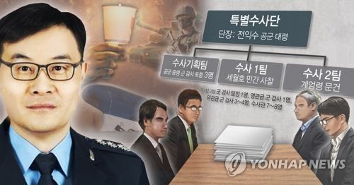 특별수사단 발족(PG)