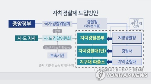 자치경찰제 도입방안(CG)